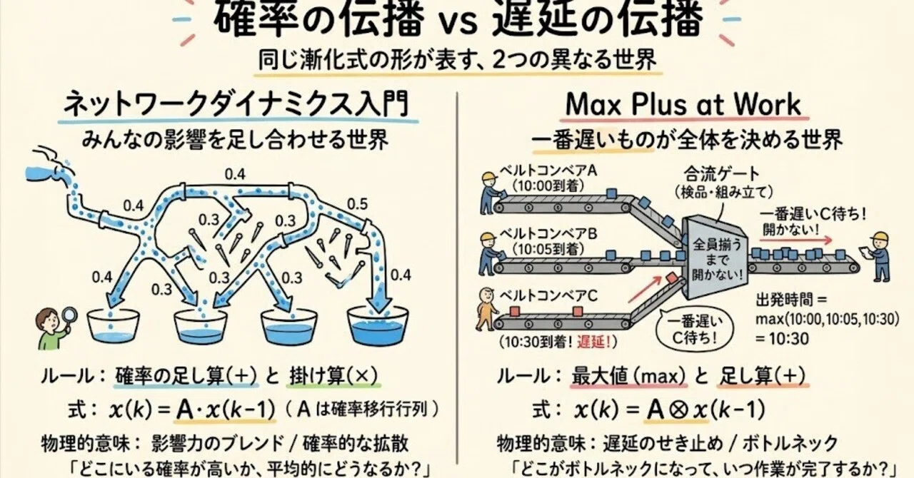 Forward-Backward Algorithm📒📒｜まげ店長
