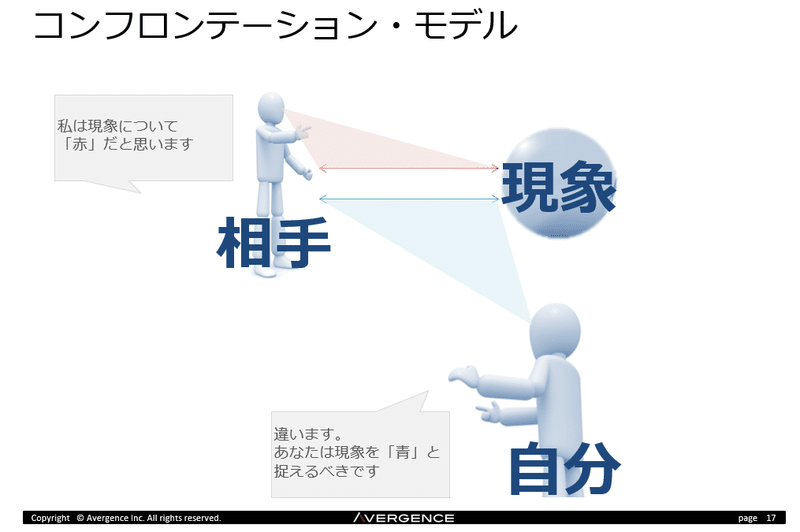 コンフロンテーション・モデル