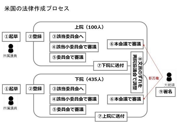ルールってなんだ？米国のルールの作り方｜オシンテック