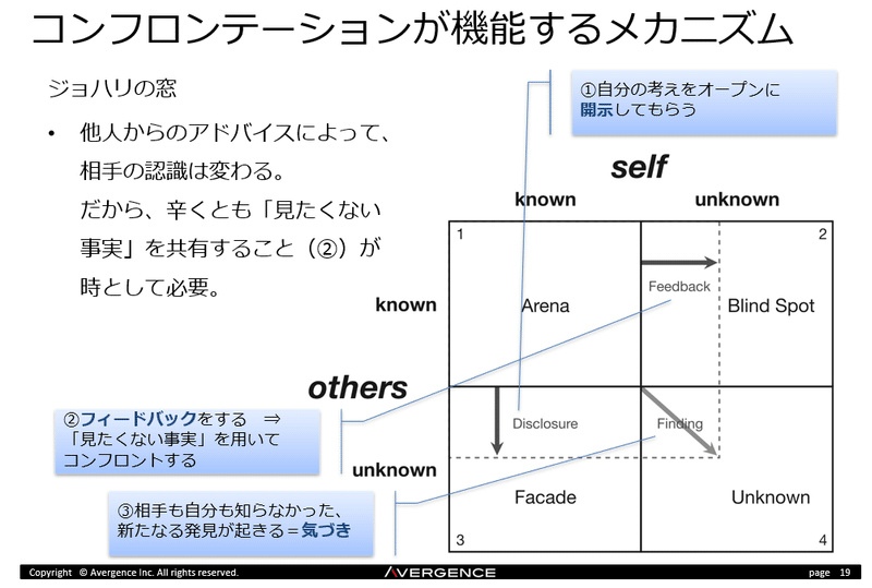 ジョハリの窓