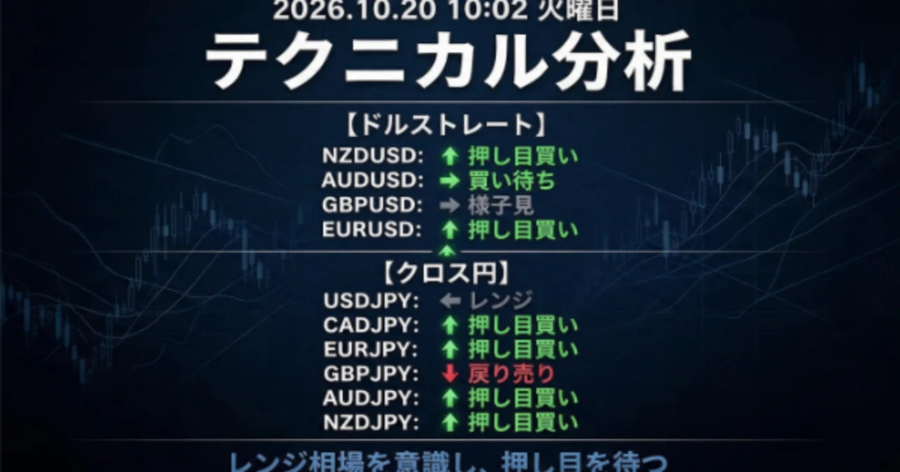 October 20, 2026 (Tue) 10:02 | Forex Technical Analysis: Focusing on ...