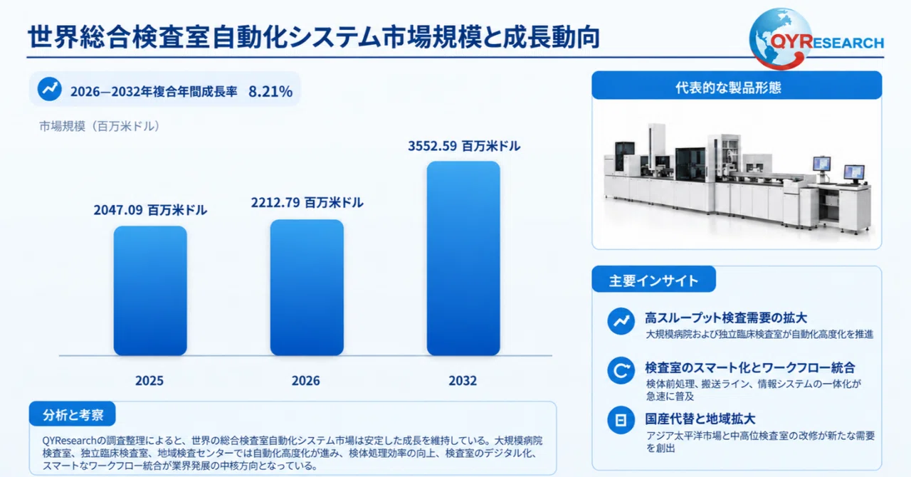 Global Total Laboratory Automation System Market Research Report 2026 ...