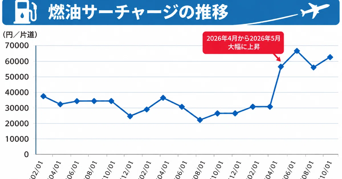 [Extra Edition] Will Fuel Surcharges Rise or Fall from November 2026?｜かんな