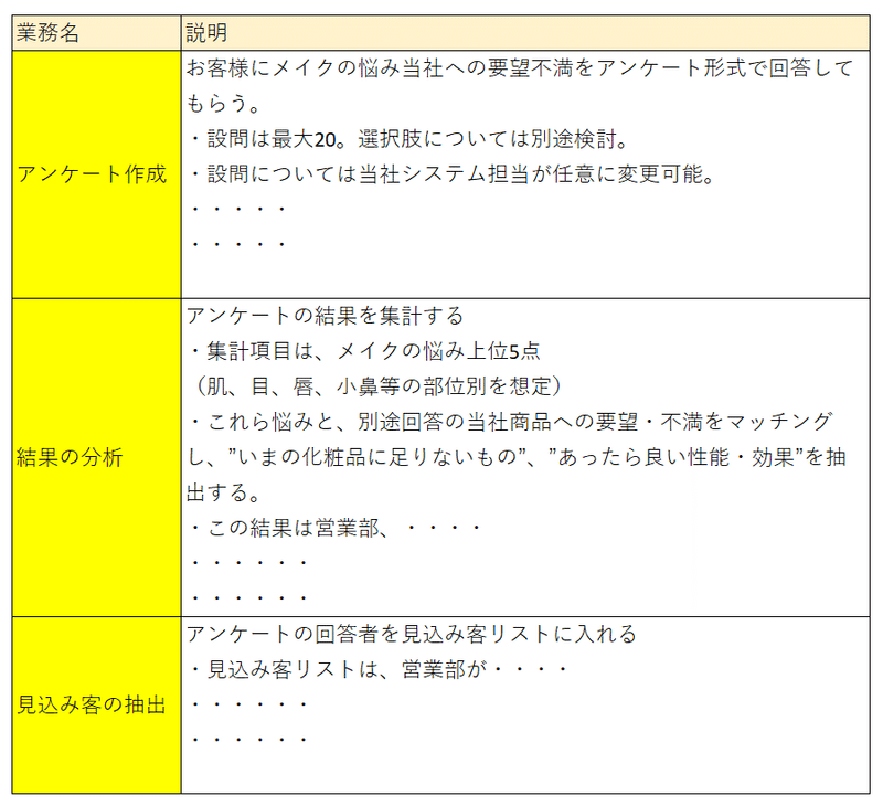 システム導入編３ 業務フロー図のポイント As Is と To Be 中嶋豪 Nakajima Go Note
