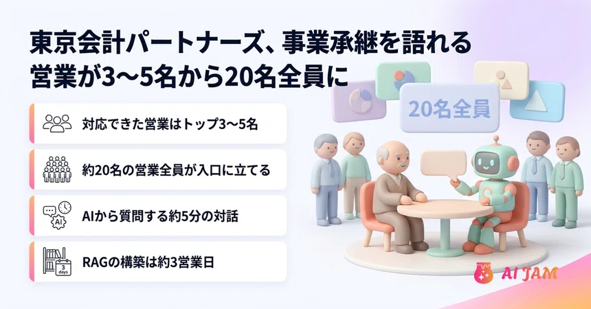 Tokyo Accounting Partners: From 3-5 to All 20 Sales Staff Capable of ...