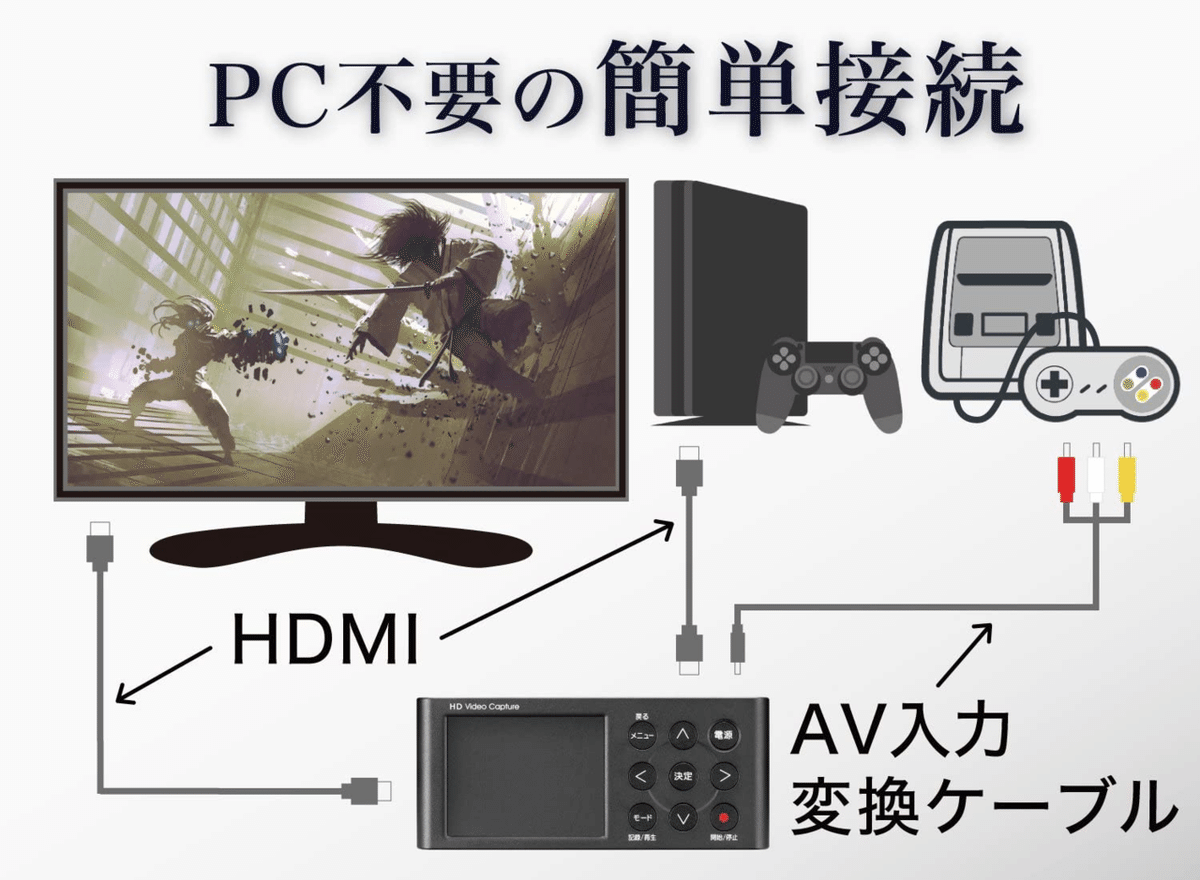 お役立ち情報》キャプチャボードの使い方_テレビ画面を綺麗に