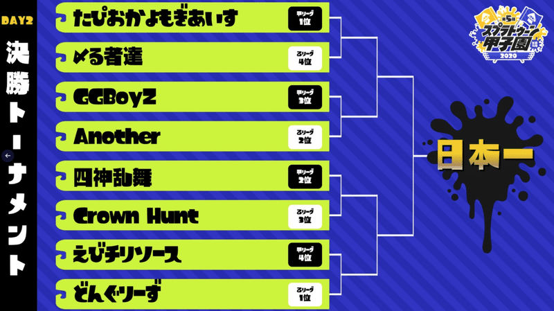 スプラトゥーン甲子園 おすすめ武器とギア構成について なつぶろぐ