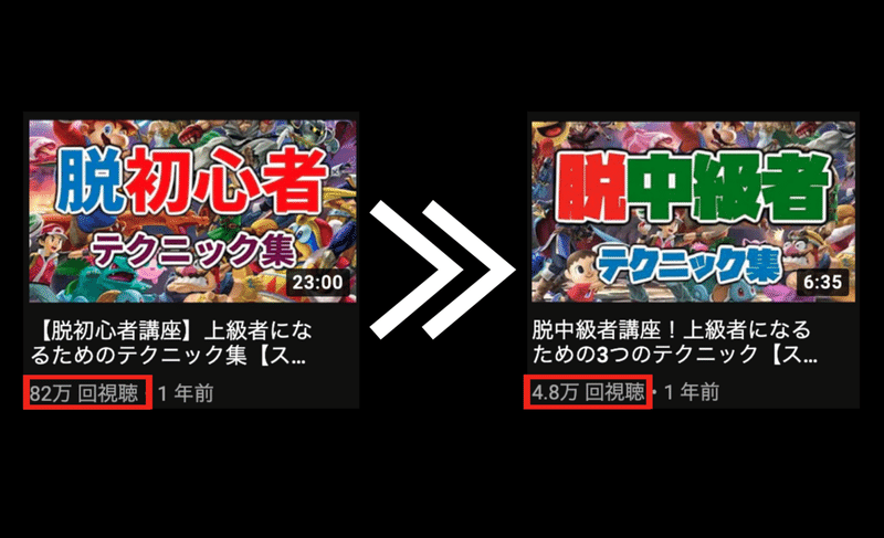 ゲーム飯 実況はオワコン 駆け出しゲーム系youtuberの基本の キ 支配人ミル Note