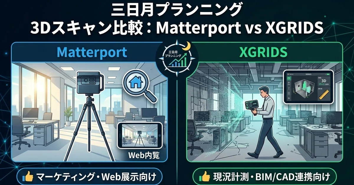 [3D Scan Comparison] Matterport vs XGRIDS! Which should you choose for ...