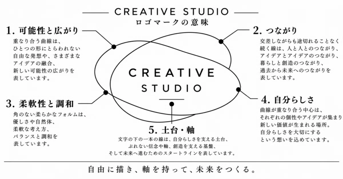 Nice to meet you. | CREATIVE STUDIO｜creative-studio