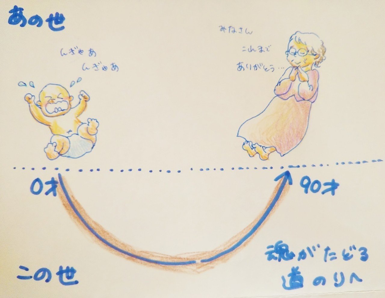 あの世を想い今が輝く 自我が辿る宇宙マップを観に行こう 堀川葉子 みんなのシュタイナーアシスタント Note