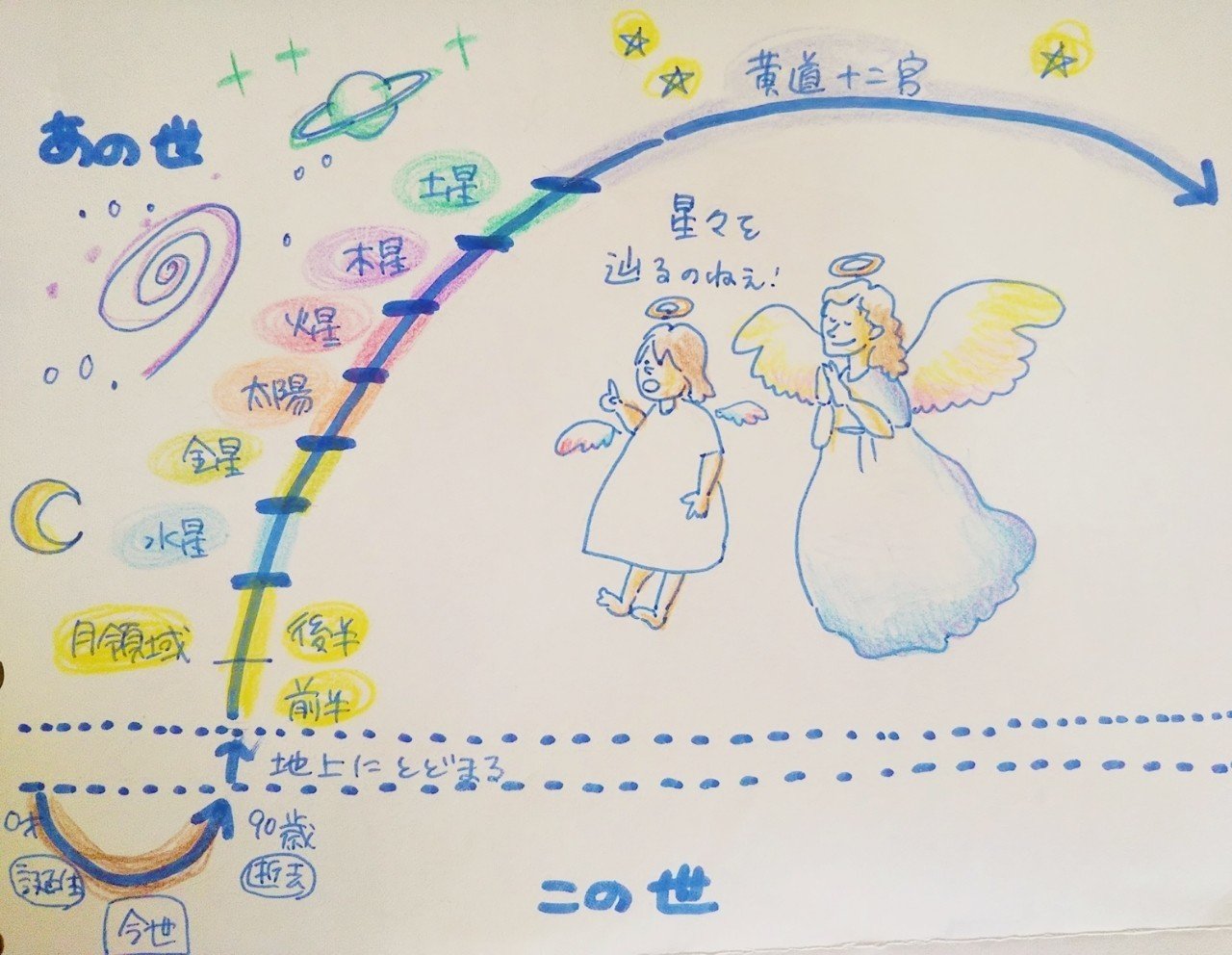 あの世を想い今が輝く 自我が辿る宇宙マップを観に行こう 堀川葉子 みんなのシュタイナーアシスタント Note