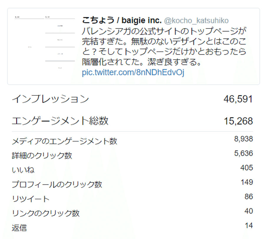 Twitterを半年運用してフォロワー5000人達成するための量ツイートのすすめ こちょう 古長克彦 Note Twitterを半年運用してフォロワー5000人達成するための量ツイートのすすめ こちょう 古長克彦 Note