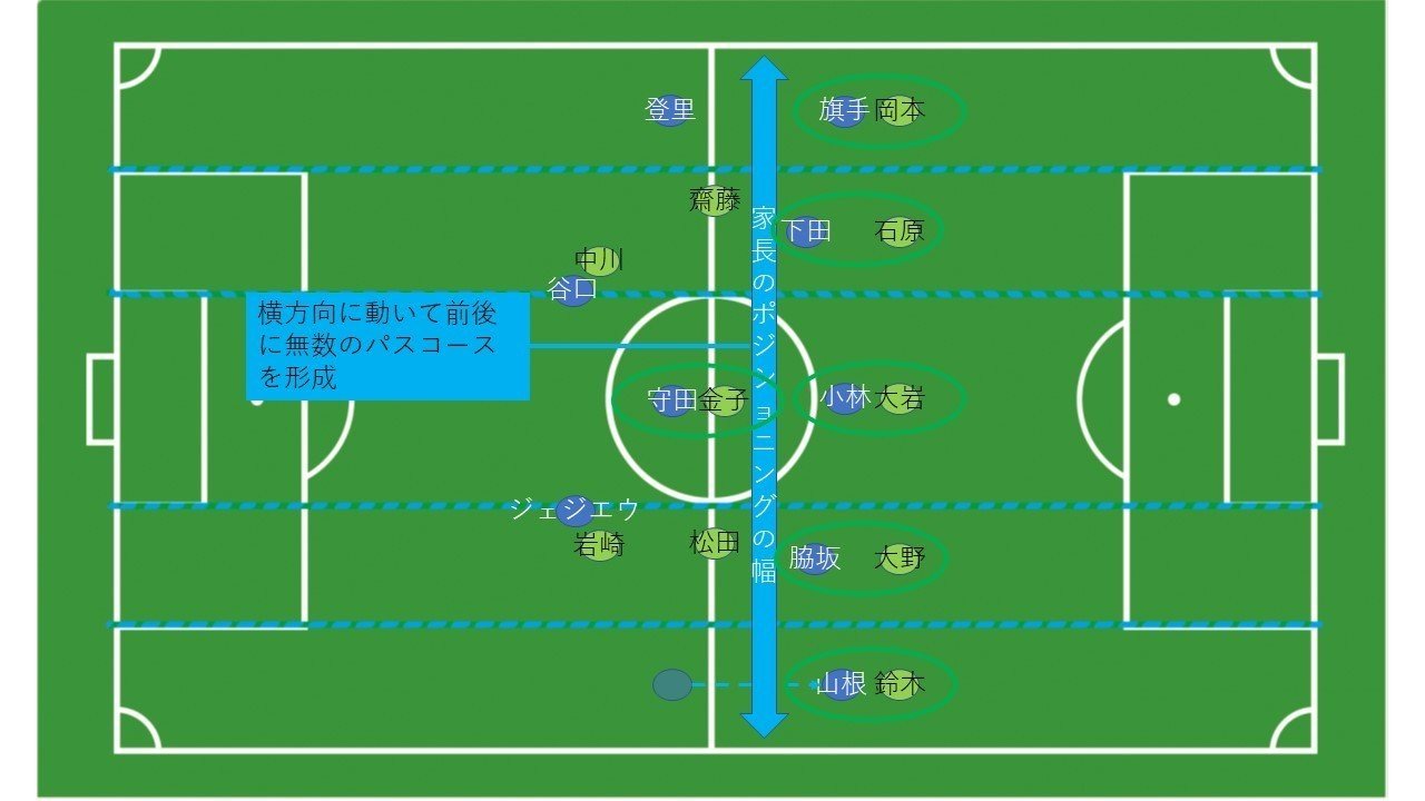 サッカーは戦術だけじゃない フロンターレ対ベルマーレ 7月26日 Hla0048 Note