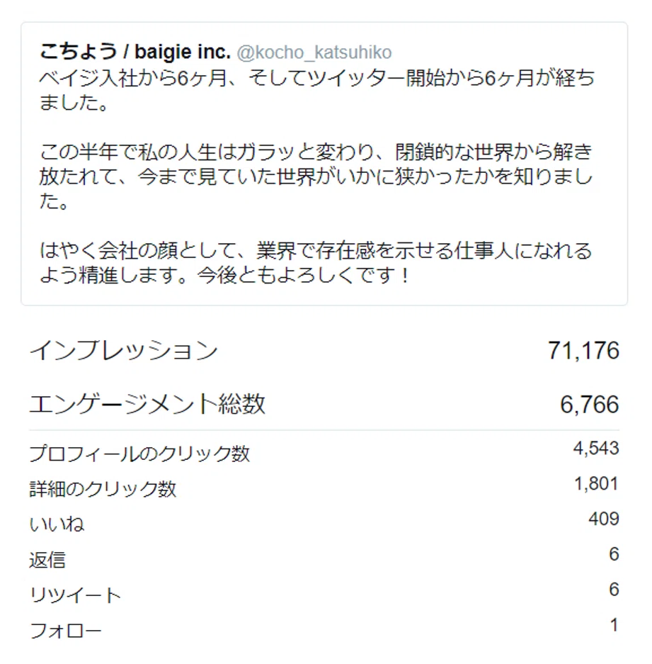 Twitterを半年運用してフォロワー5000人達成するための量ツイートの