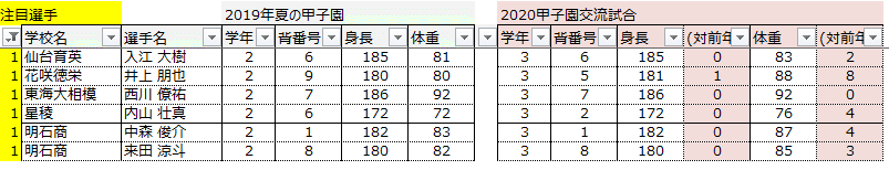 注目選手