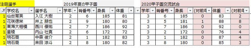 注目選手