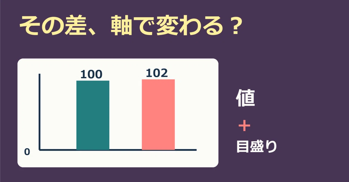 Checking AI-Generated Bar Charts: A Fictional Example of Axis/Unit ...