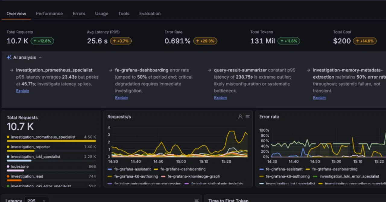 [Grafana Cloud Agent Observability] Observe, evaluate, and continuously ...