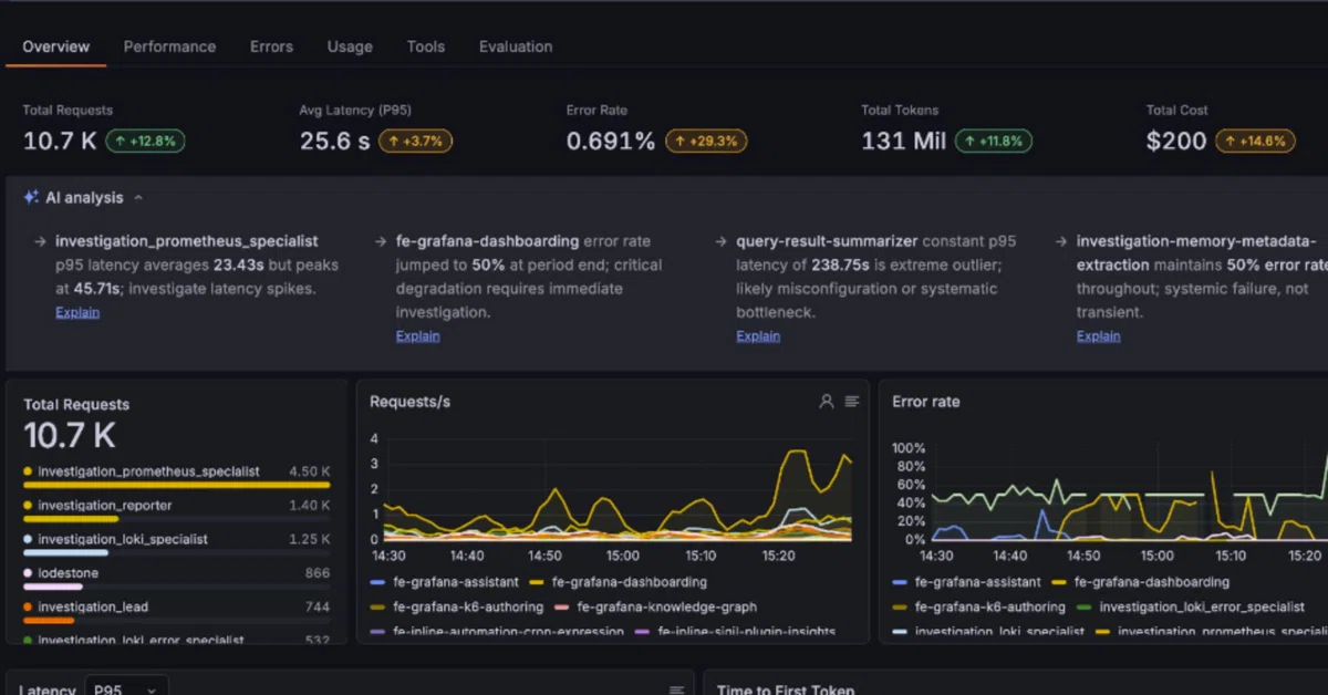 [Grafana Cloud Agent Observability] 프로덕션 AI 에이전트 관찰, 평가 및 지속적 개선｜grafana_jp