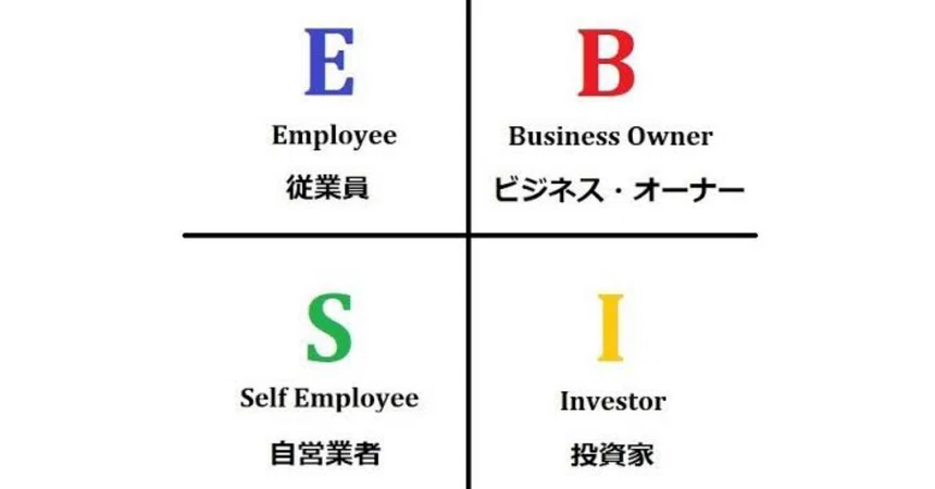 Quadrant Example Intranet Quadrant Resumption|さとういつき