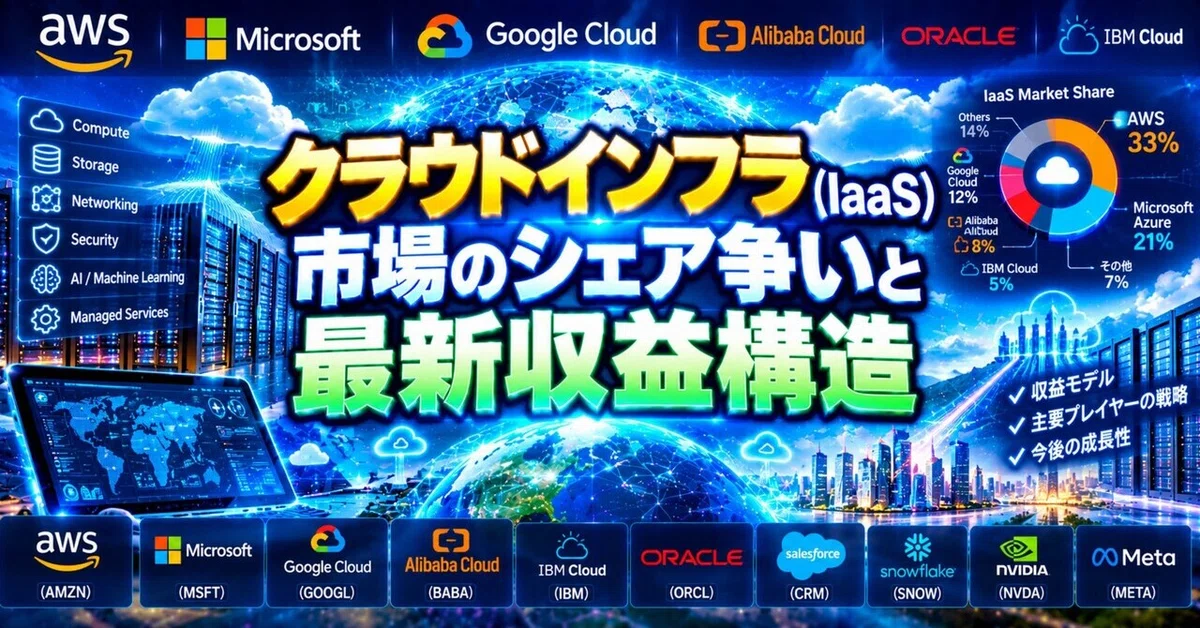 Market Share Battles and Latest Revenue Structures in the Cloud ...