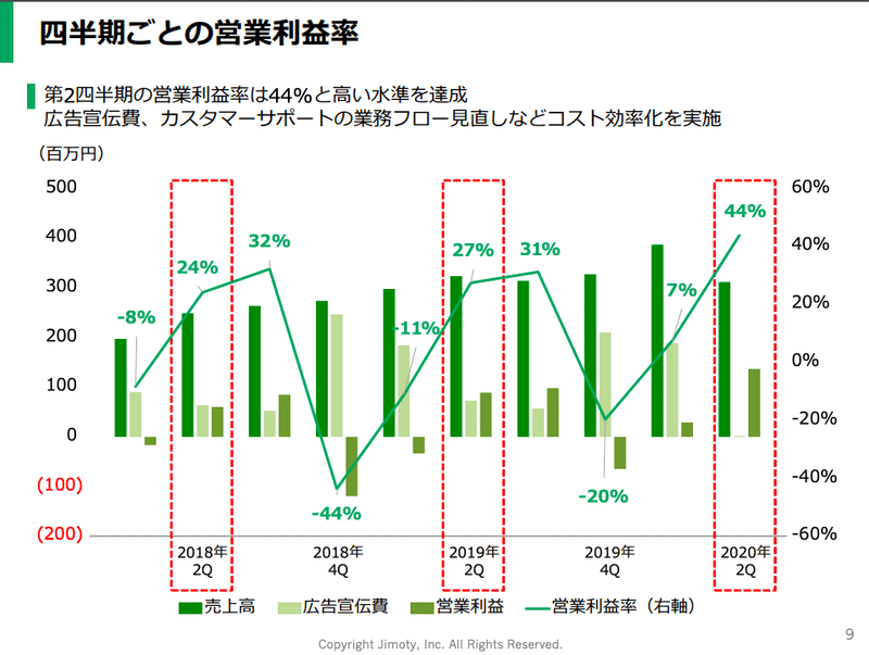 スクリーンショット 2020-08-16 16.20.50