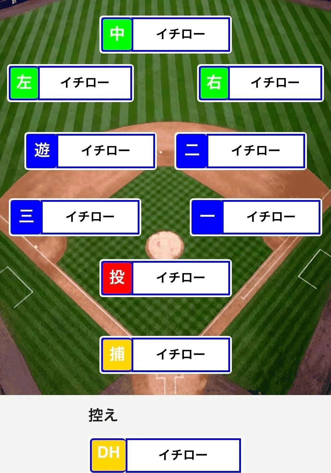 イチローが1番から9番まで揃ったら、何点取れる？｜SportsLab