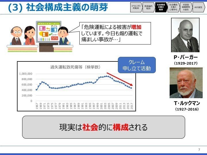 社会構成主義の源流を探る旅。〜カント、ウィトゲンシュタインから