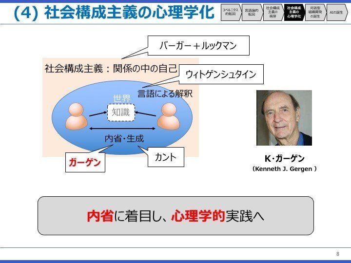 社会構成主義の源流を探る旅。〜カント、ウィトゲンシュタインから