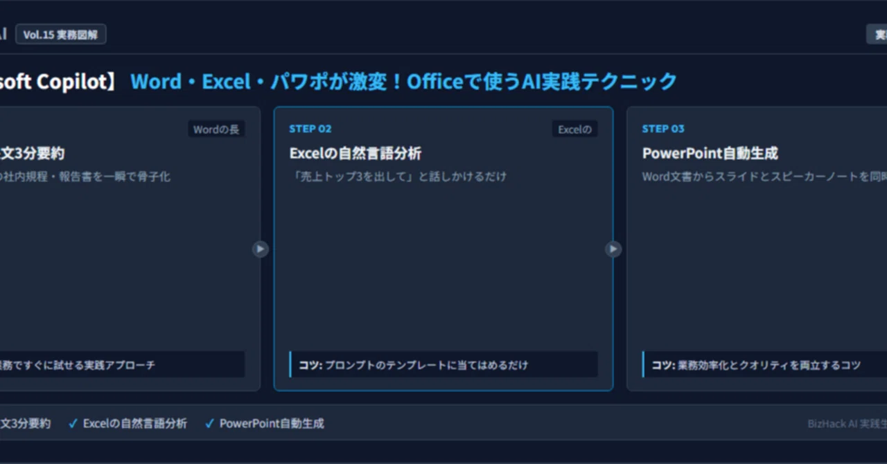 [Microsoft Copilot] Word, Excel, and PowerPoint are transformed ...