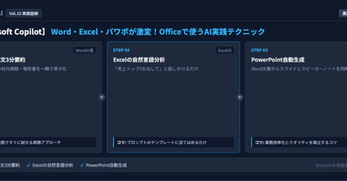 [Microsoft Copilot] Word, Excel, and PowerPoint are transformed ...