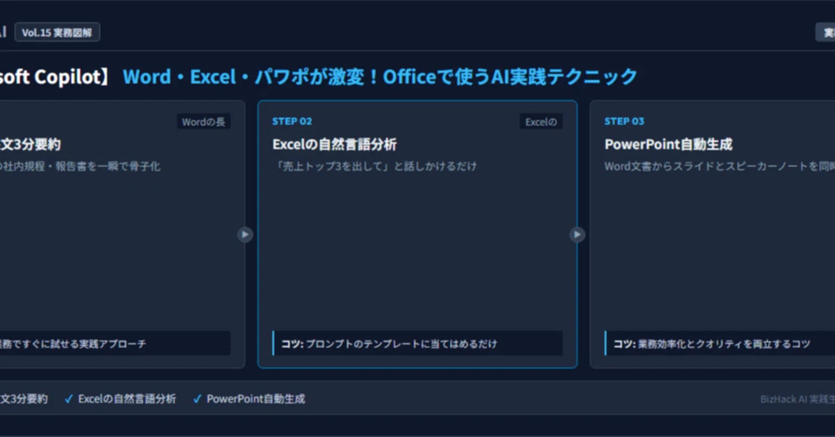 [Microsoft Copilot] Word, Excel, and PowerPoint are transformed ...