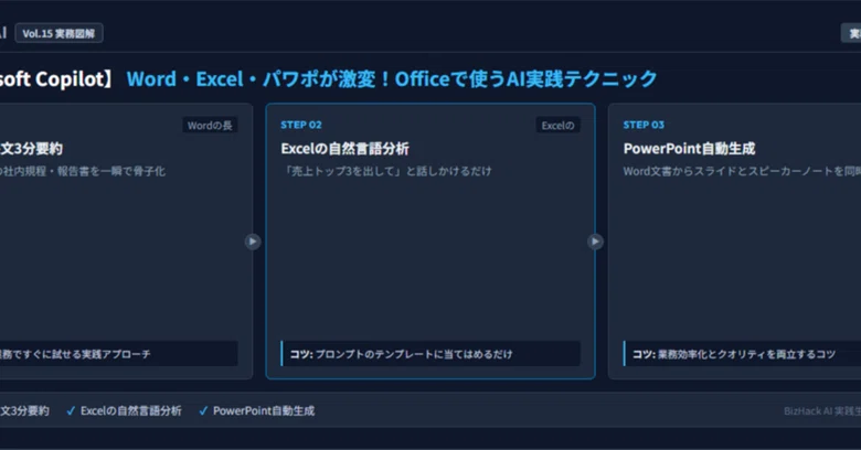 [Microsoft Copilot] Word, Excel, and PowerPoint are transformed ...