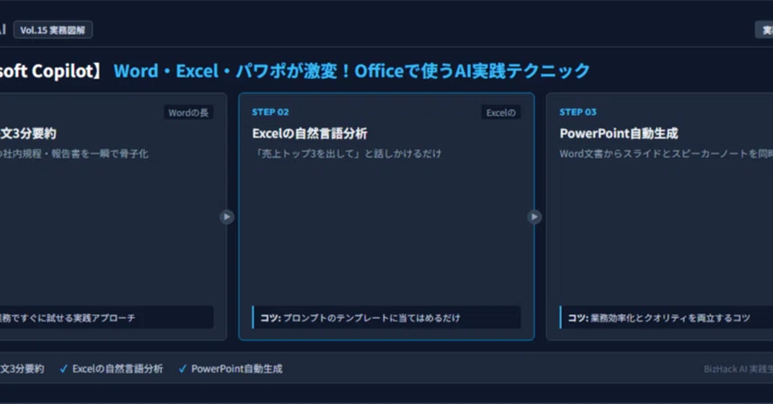 [Microsoft Copilot] Word, Excel, and PowerPoint are transformed ...