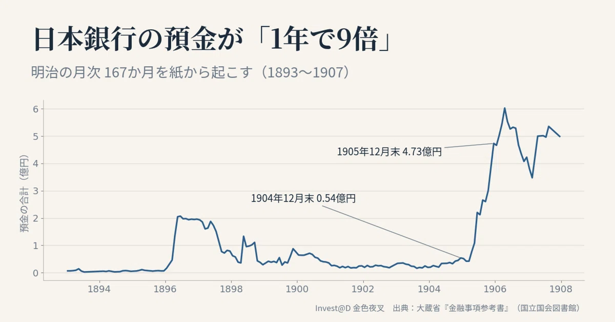[Free Episode] Bank of Japan deposits 'increased 9-fold in 1 year ...
