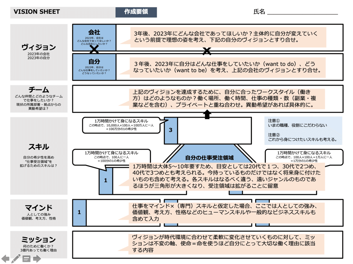 こんな時だからこそ、個人と会社の「やりたいこと」を言語化して