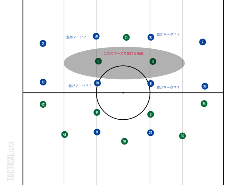 杉本とセルジの立ち位置