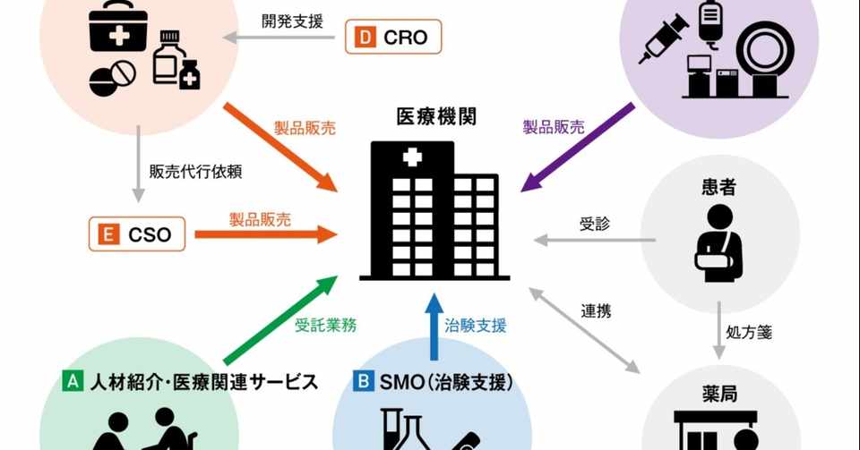 医療業界で働く人々 ヒデ Note