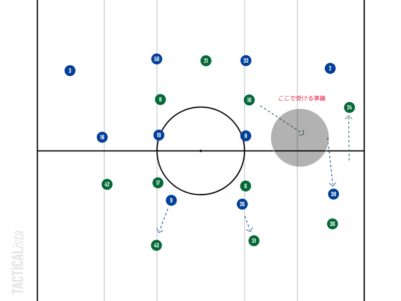 杉本の立ち位置②