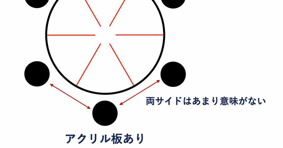 7月に結婚式を挙げた話 Miyoshihayato スナックミー Note