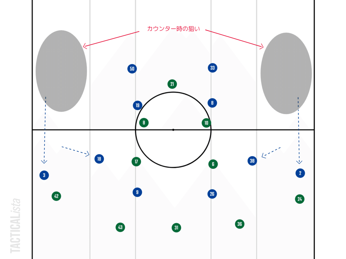 松本のカウンター時の狙い