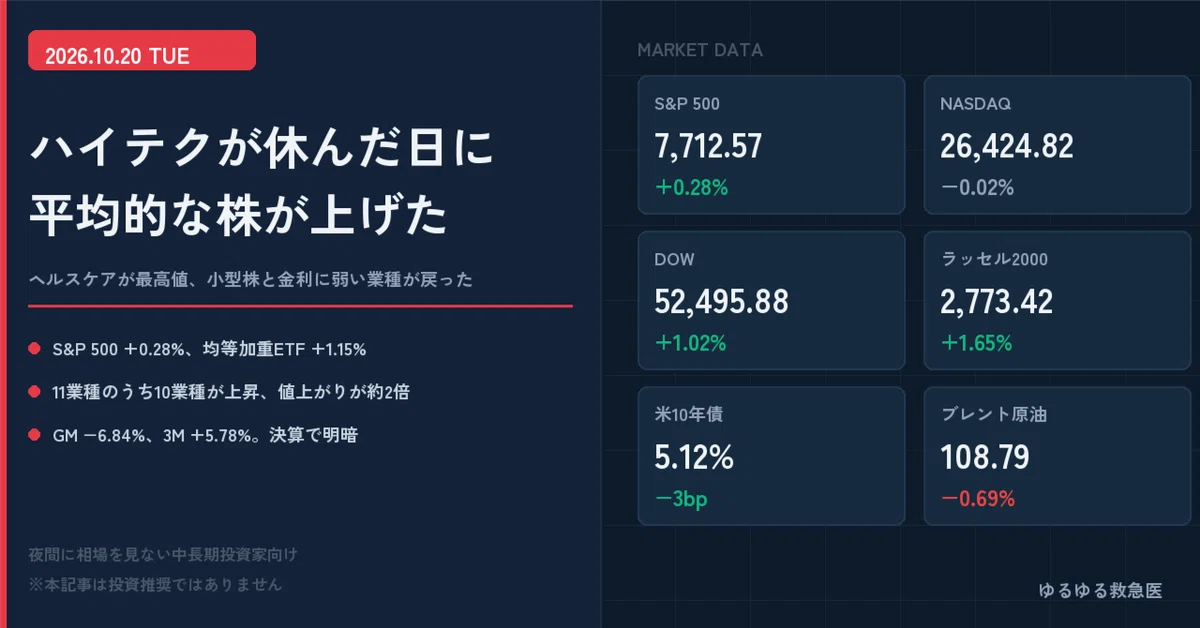 Uss Rose US Market Summary October 20, 2026 | Average stocks rose on a day when ...