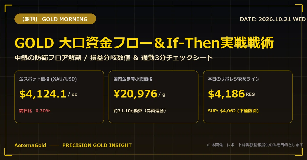[Morning Edition] Gold Large-Scale Capital Flow Anatomy: Today's If ...