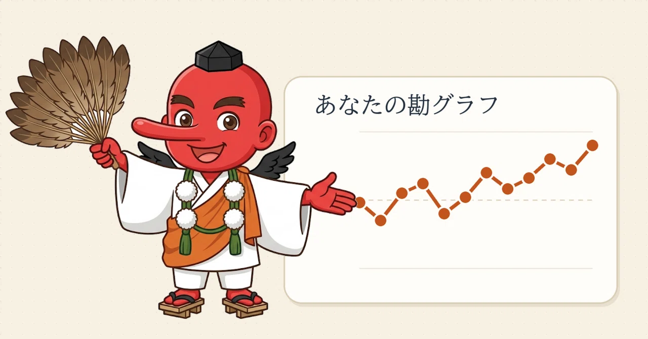 [Daily Free Luck Test] See how sharp your intuition is on a graph ...