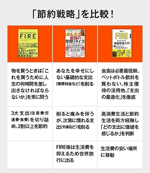 Fire 最強の早期リタイア術 最速でお金から自由になれる究極メソッドと幸せ Hirocy バタフライボード共同創業者 Note