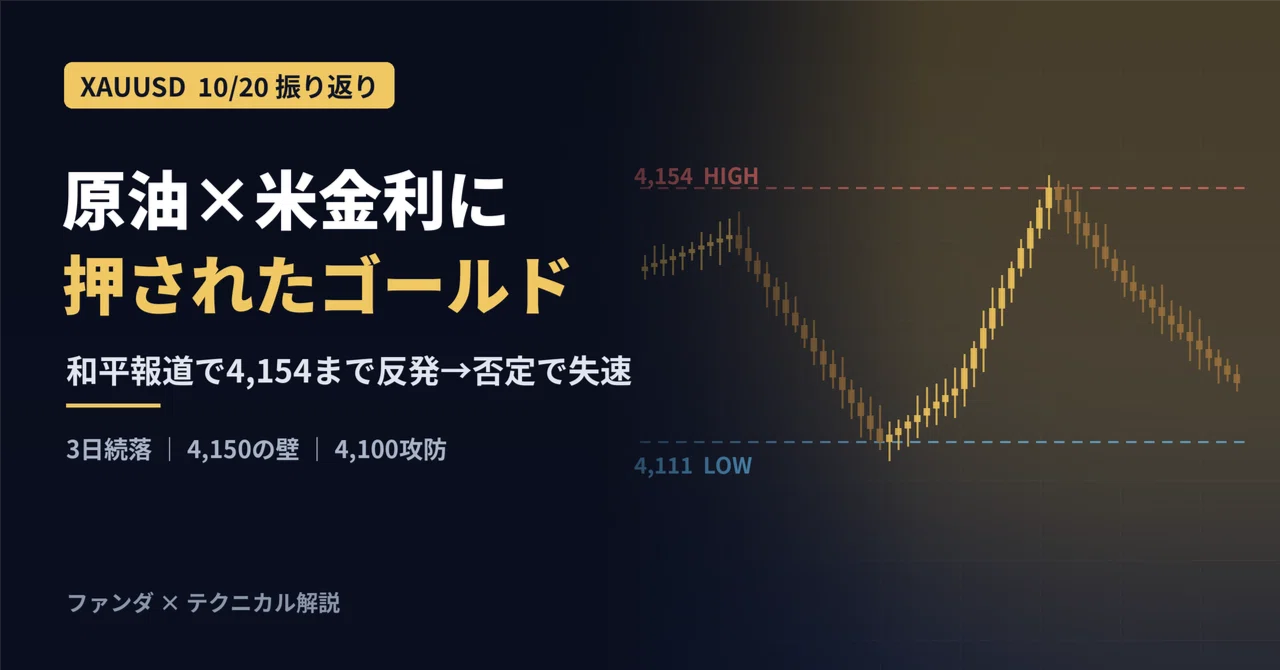 [Gold 10/20 Review] 3rd consecutive decline pressured by crude oil and ...
