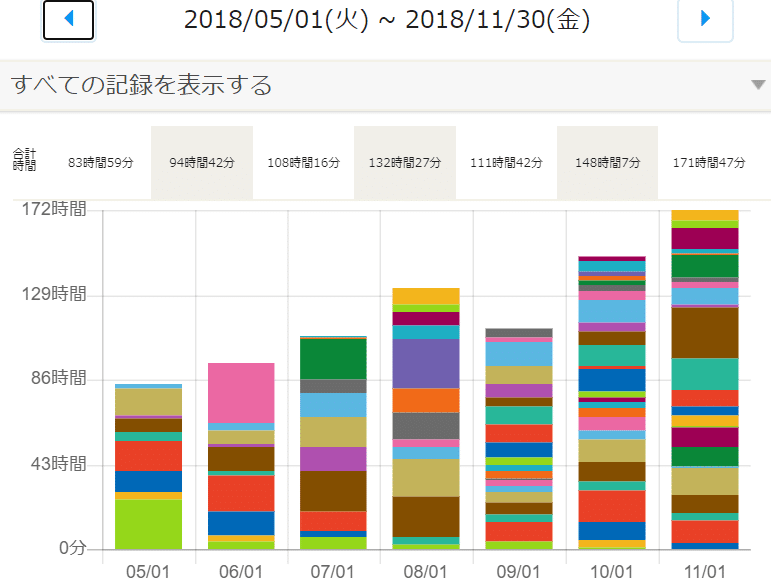 Marchで仮面浪人して早慶上智全勝した話 クラウド先生講師 受験体験記 クラウド先生 Note