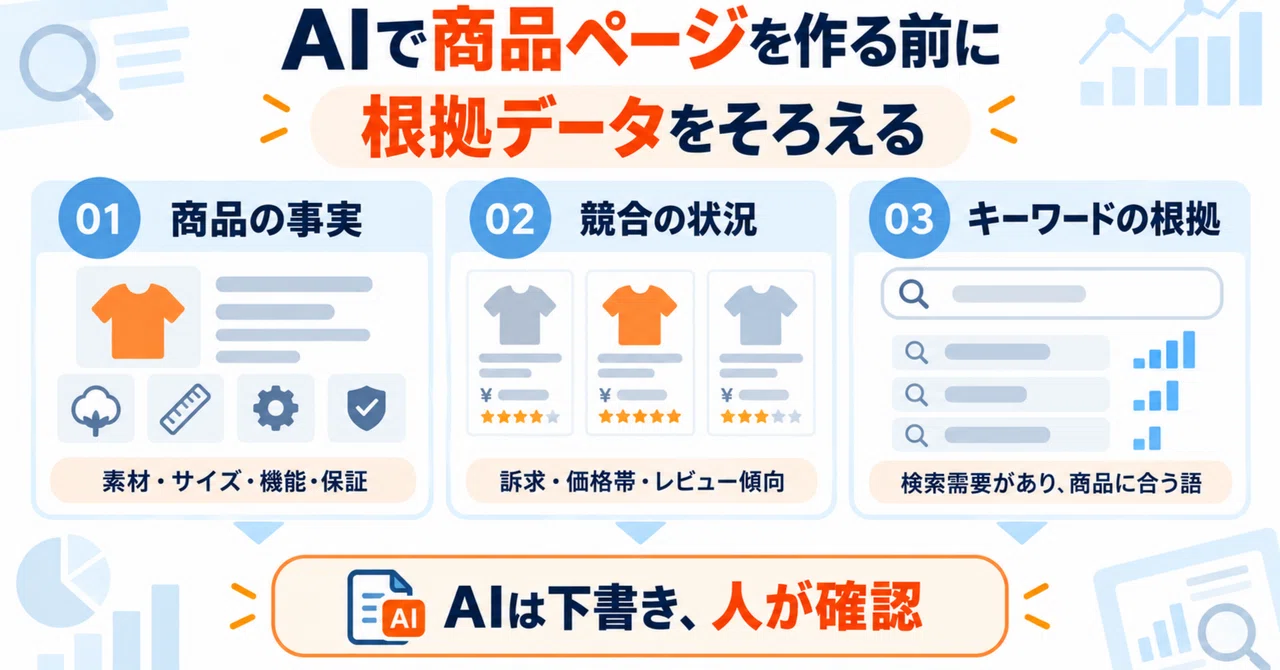 3 Foundations to Organize Before Creating Product Pages with AI ...