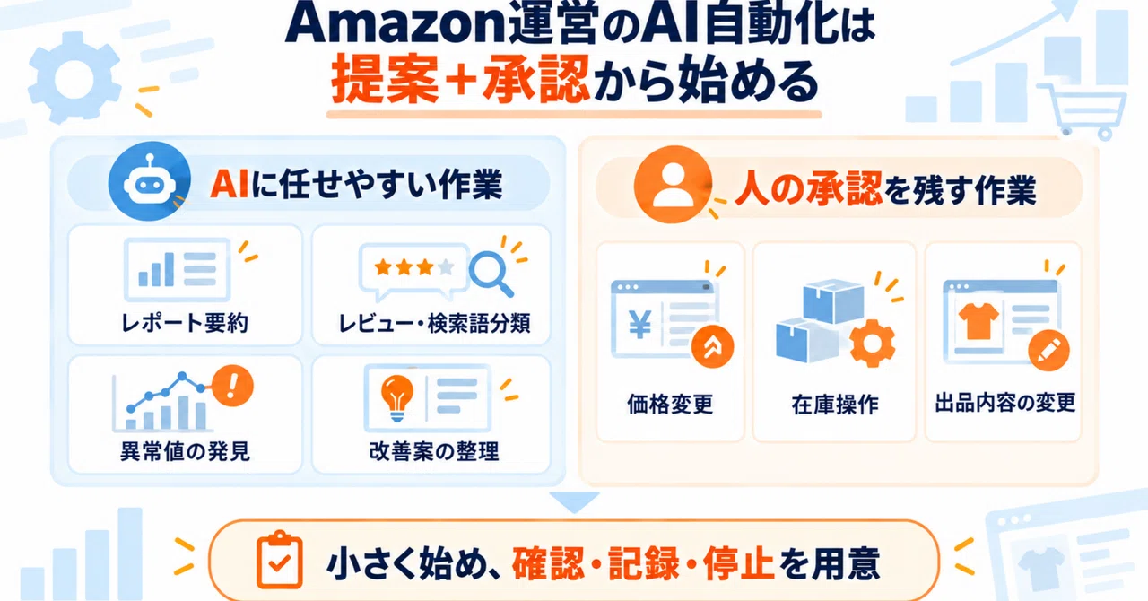 Start Small When Delegating Amazon Operations to AI｜SellerSprite JP（セラー ...